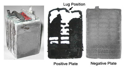 تصاویری از تخریب باتری