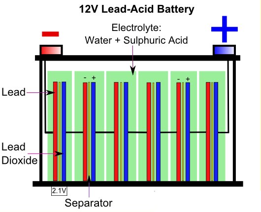 ساختار شماتیک باتری لید اسید