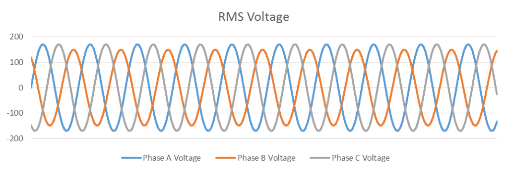 عدم تعادل ولتاژ (Voltage Unbalance)